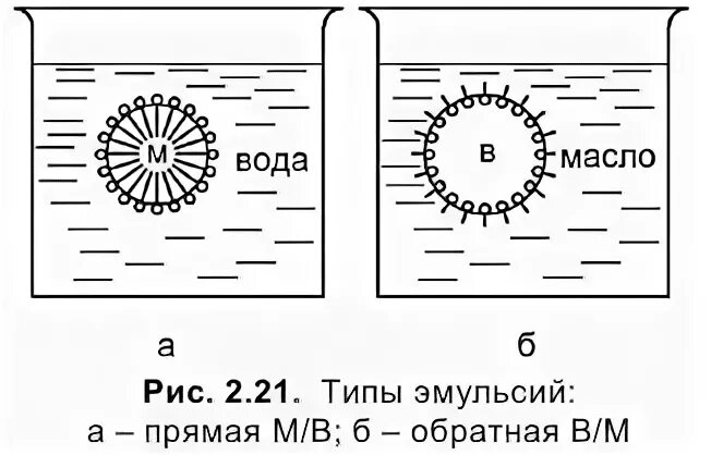 Прямая эмульсия. Типы эмульсий прямая и Обратная. Прямая и Обратная эмульсия. Прямые и обратные эмульсии. Типы эмульсий.