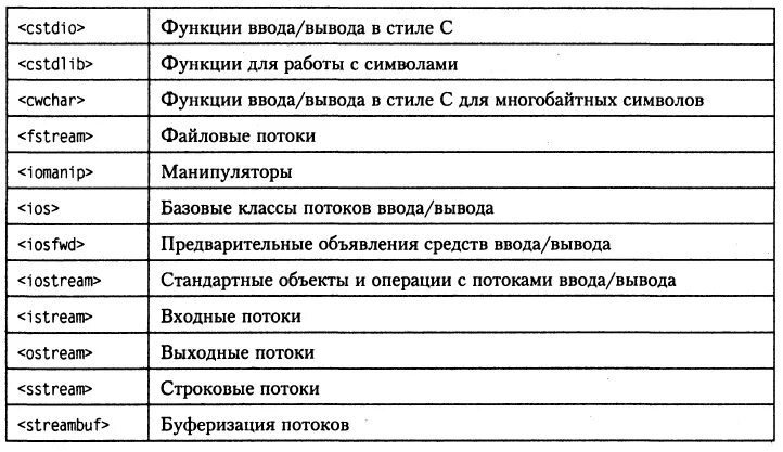 Функции для работы с символами. Стандартная библиотека c++. библиотечные функции с++.