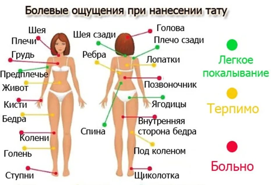 Можно ли чтоб. Места для татуировок. Самые больные места для татуировок. Больные места для тату у девушек. Больные песиа для тату.