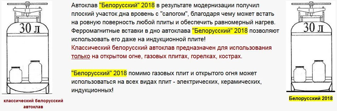 Белорусский автоклав таблица давления. Режимы стерилизации в белорусском автоклаве таблица. Автоклав белорусский 30 схема. Давление в белорусском автоклаве. Сколько воды наливать в автоклав