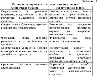 Эмпирические методы познания егэ