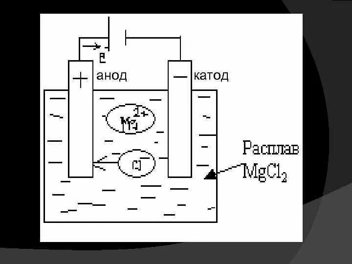 Гальванический элемент катод. Катод и анод в электрохимии. Электродная камера анод и катод. Анод катод в электрохимии деталь. Катод и анод по электродному потенциалу.