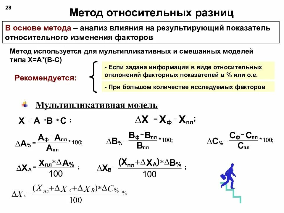 Метод относительных разниц факторного анализа. Метод относительных разниц трехфакторная модель. Факторный анализ метод относительных разниц пример. Метод относительных разниц для двухфакторной модели.