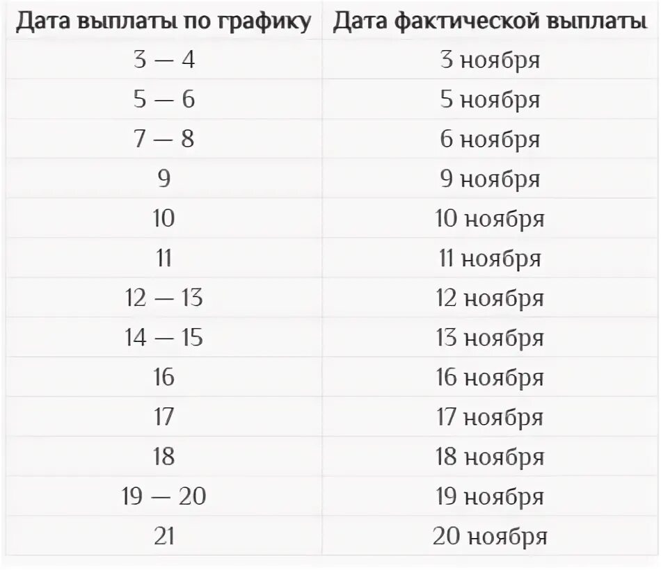 Пенсия график спб. График выплаты пенсии за ноябрь. График выдачи пенсий в ноябре.