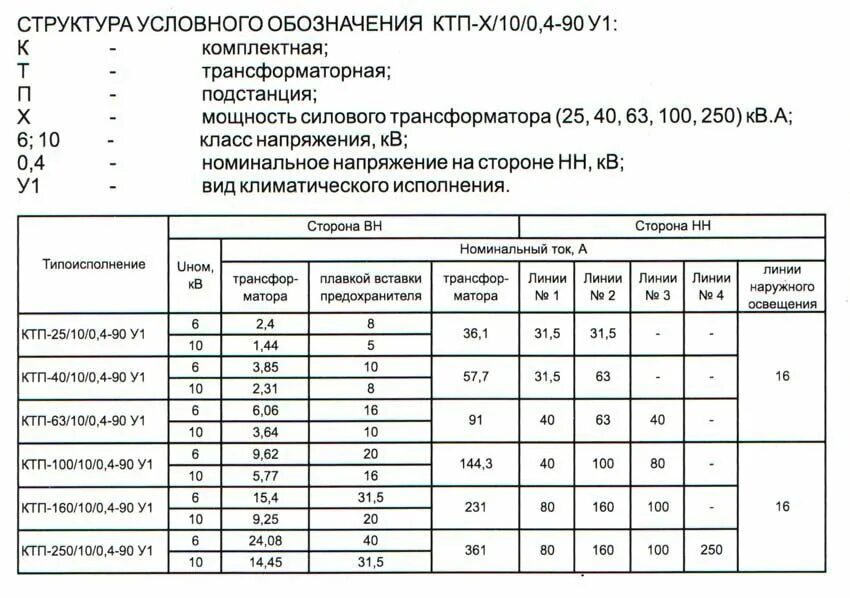 Протокол испытания силового трансформатора ТМ 250 КВА. Трансформатор 250 КВА 10/0.4 кв ток Номинальный. Номинальный ток трансформатора 250 КВА. Номинальный ток КТП 400 КВА.