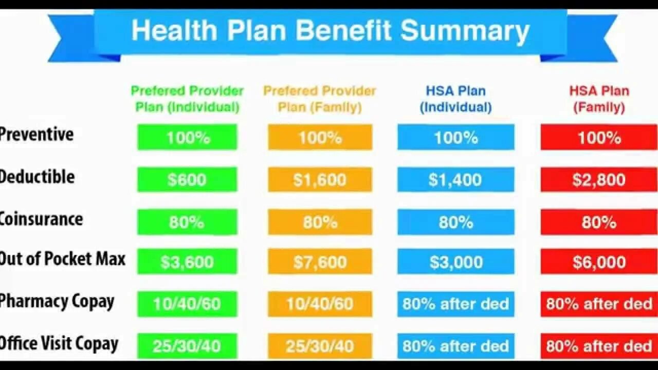 Health net. Health plans. Photos from health department. Healthcare platform. Health plans.