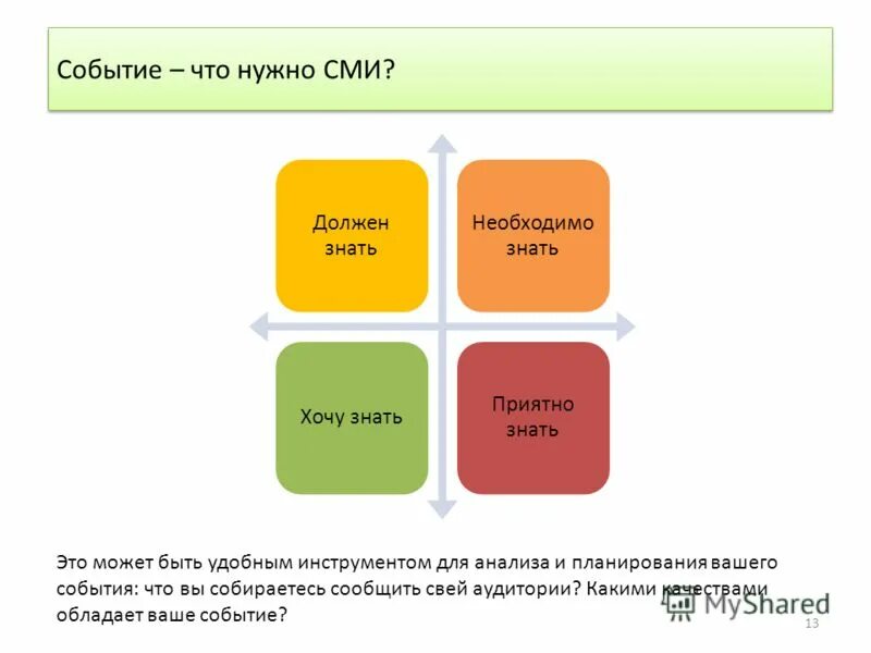 Для чего нужны средства массовой информации. Средства массовой информации события. Для чего нужно СМИ. Событие как средство массовой информации.