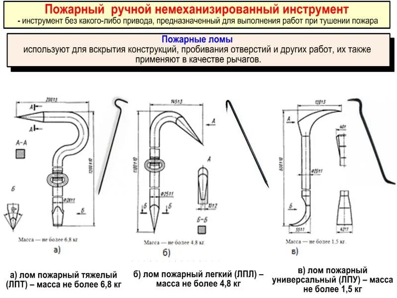 Немеханизированный ручной аварийно спасательному инструмент. Пожарные ломы ТТХ. ТТХ.лом пожарный ТТХ. Техническая характеристика пожарных Ломов. Лом пожарный тяжелый ТТХ.