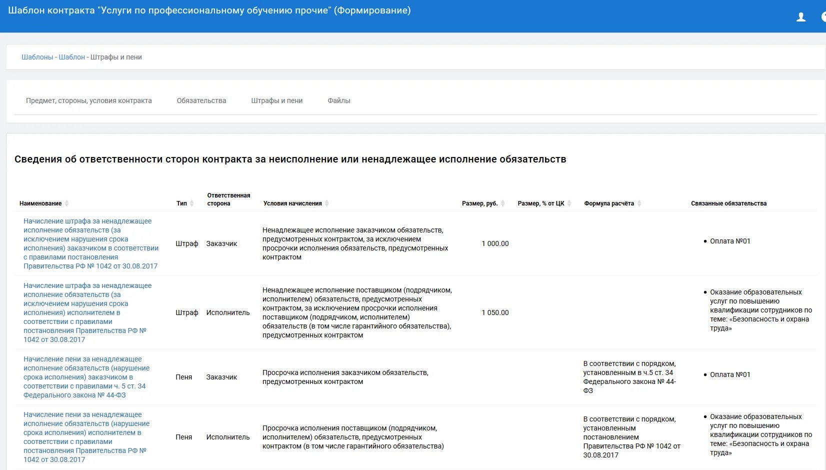 Исполнение контракта постановление правительства. Договор об исполнении обязательств. Закрытие контракта. Договор 44 ФЗ. Портал исполнения контрактов.