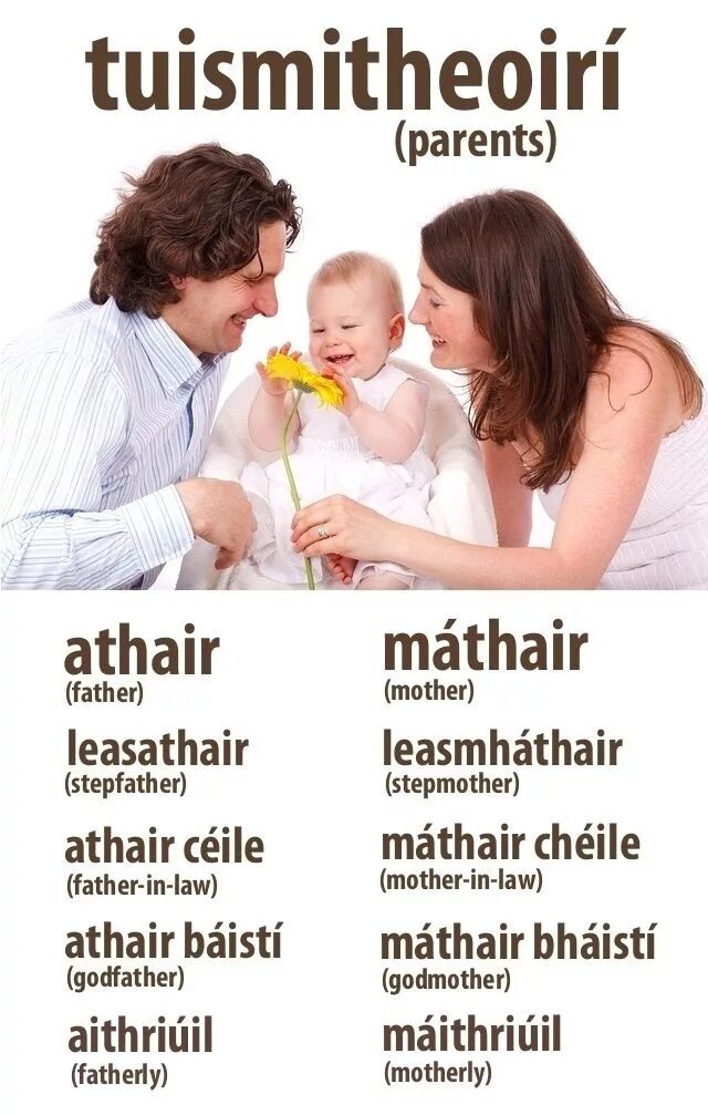 Athair. Scotch father, Irish mother. Athair IRL father. Gaelige.