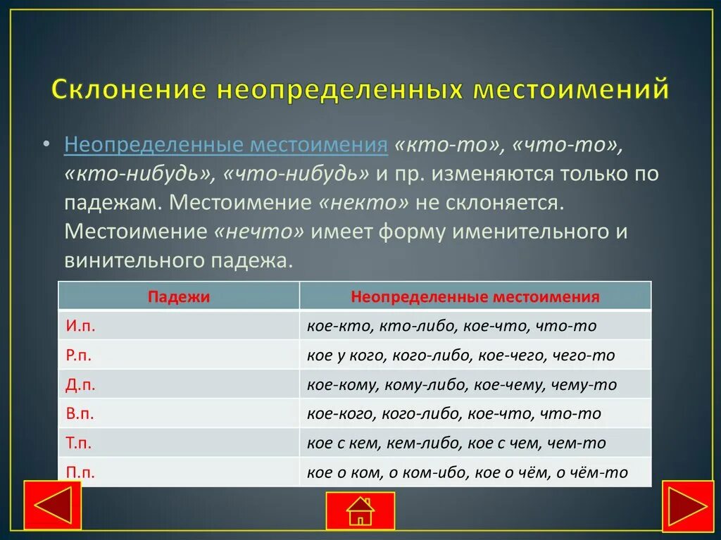 Неопределенные местоимения изменяются по падежам. Склонение неопределенных местоимений. Падежи неопределенных местоимений. Просклонять Неопределенные местоимения. Изменение неопределенных местоимений по падежам.