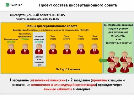 Правила присуждения степеней
