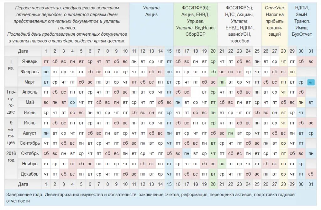 Бухгалтерский календарь 2020 отчетность. Календарь отчетности бухгалтера. Календарь отчетности на 2022 год. Налоговый календарь УСН.