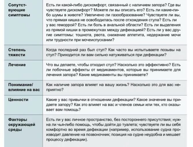 Диета при спастическом запоре. Диета при запоре у лежачих больных. Как нормализовать стул. Запор у лежачих пожилых людей что делать.