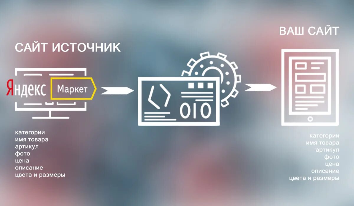 Категории дизайна. Дизайн категории б. Категория в вашем магазине. Категории товаров дизайн.