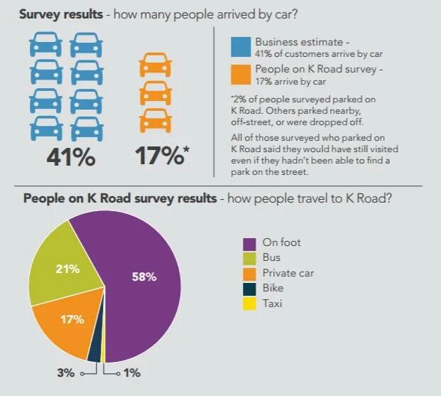 How many people. How much people или how many people. The Survey игра. People Survey. Results country