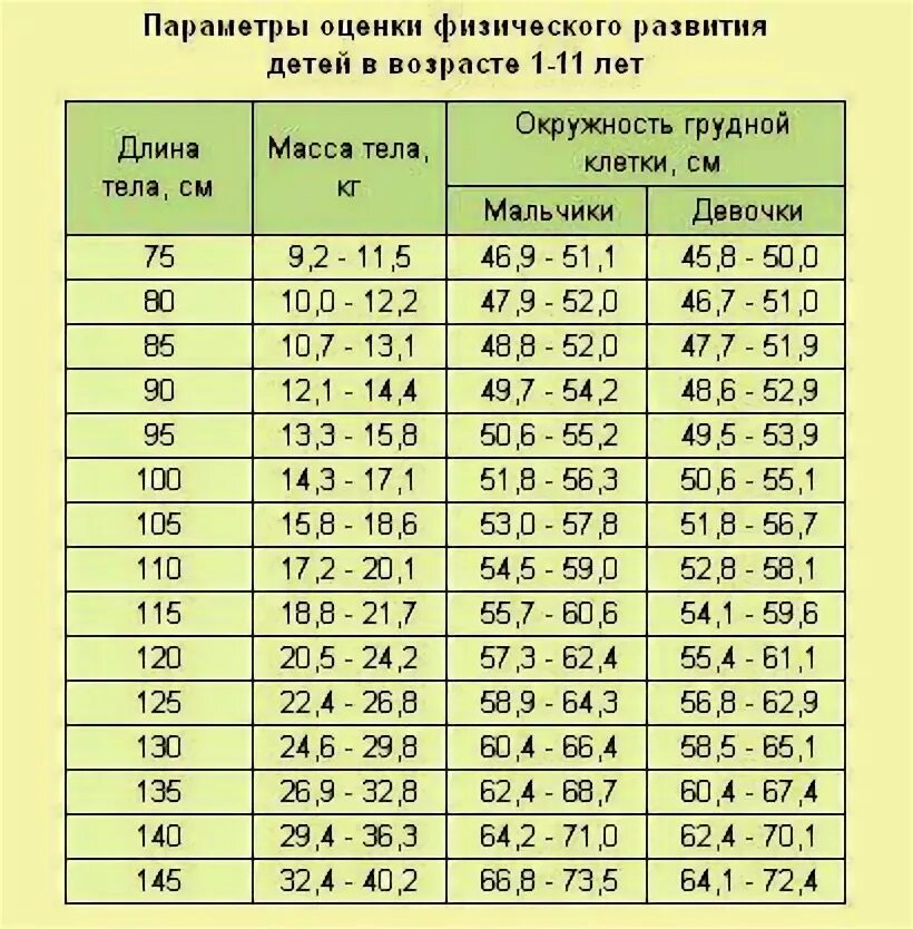 Ребенок 10 лет давление норма и пульс. Давление у ребёнка 4 года норма. Норма давления в 11-12 лет у мальчика. Давление у ребёнка 8 лет норма. Давление у ребёнка 9 лет норма и пульс мальчик.