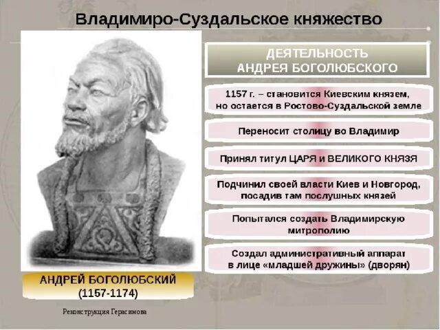 Владимиро-Суздальское княжество при Андрее Боголюбском. Правление Андрея Боголюбского. Во владимиро суздальском княжестве ответ