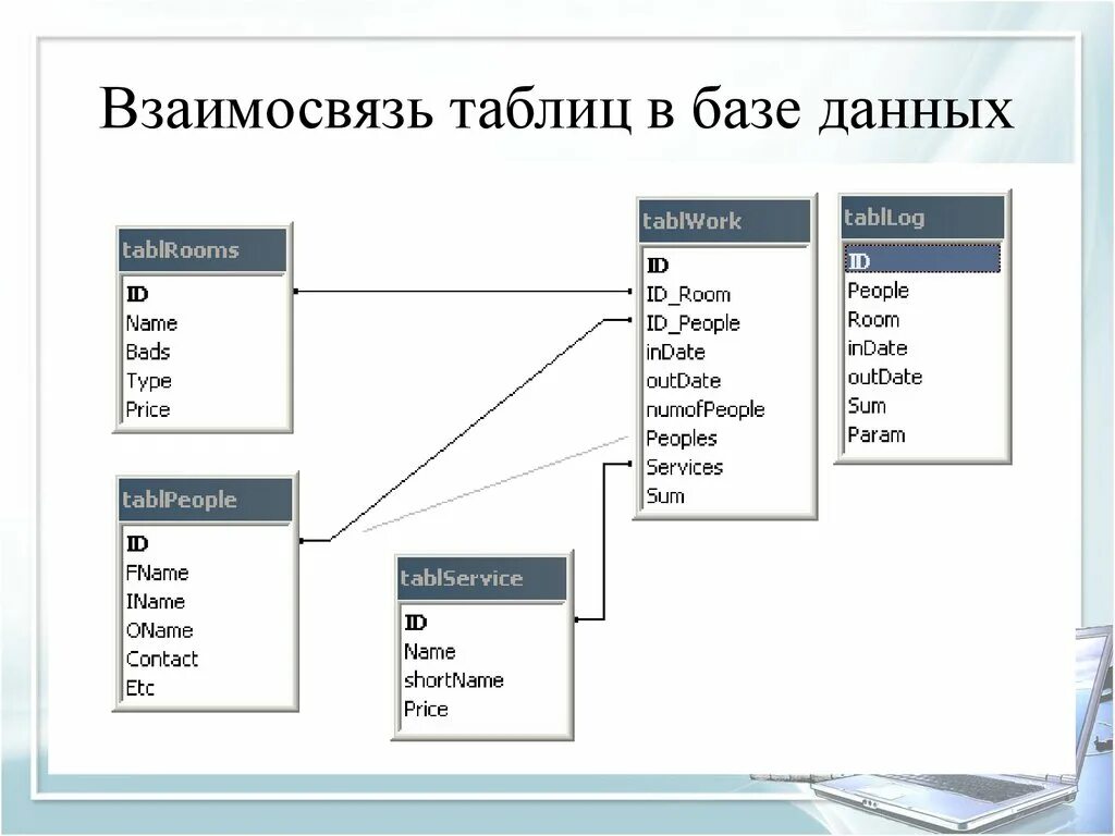 Структура БД. Схема данных. Таблицы по базам данных. Таблица разработки база данных. Из чего состоит таблица в базе данных. Легкие базы данных