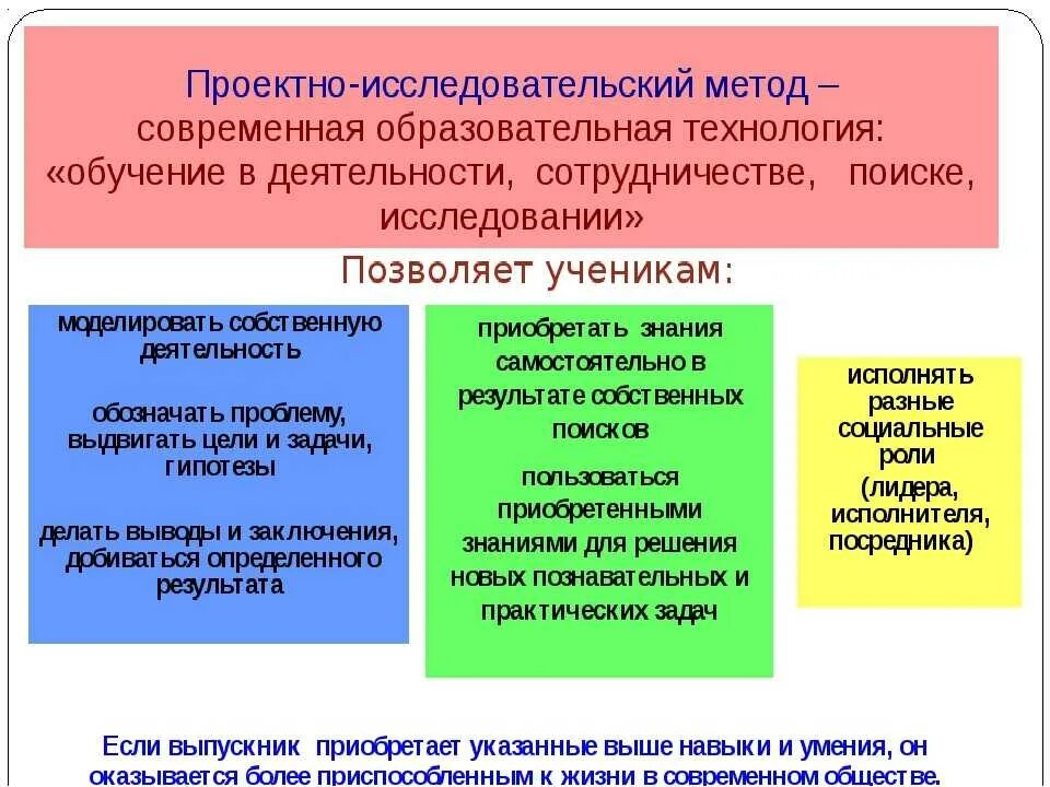 Самостоятельные образовательные организации. Методы проектно-исследовательской деятельности. Проектно исследовательские методы. Метод проектно исследовательской деятельности. Проектная деятельность в образовании.