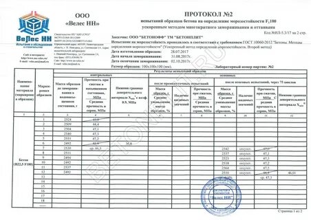Протокол испытания бетона