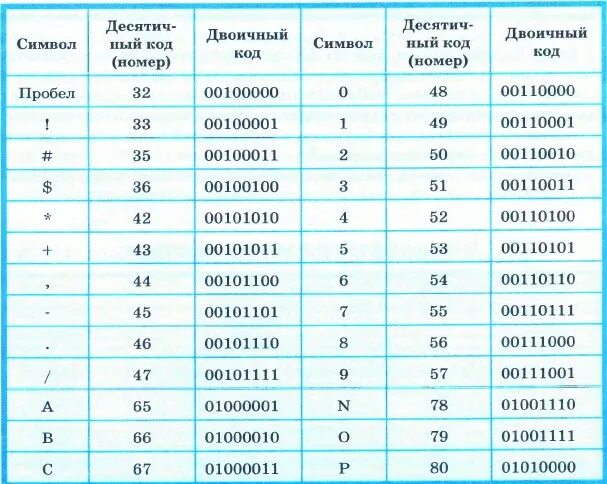 Кодировать двоичным кодом