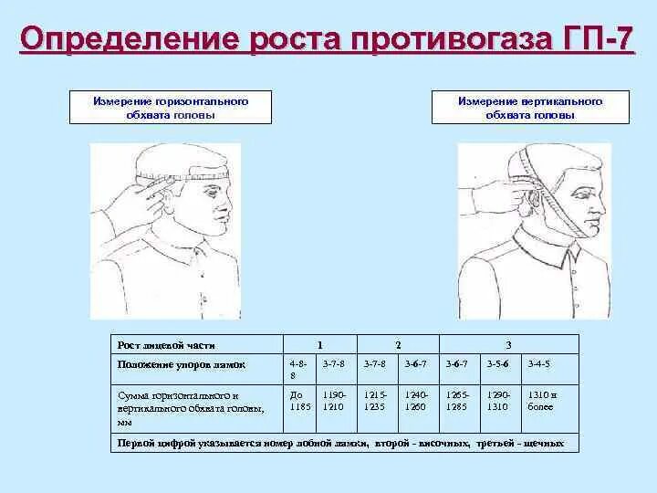 Противогаз ГП-7 Размеры таблица. Размерная сетка противогаза ГП-7. Подобрать размер противогаза ГП-7. Размеры шлем маски противогаза ГП 7. Рост противогаза