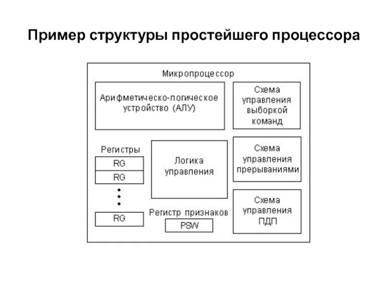 Пример структуры простейшего процессора. Строение простейшего процессора. Структура пример. Процессор и микропроцессор.