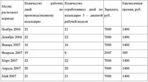Как высчитать отработанное время