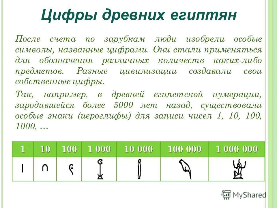 12 после счета. Цифры палочками как называются. Цифры разных обозначений. Цифры древнего Египта. Обозначение цифр палочками.