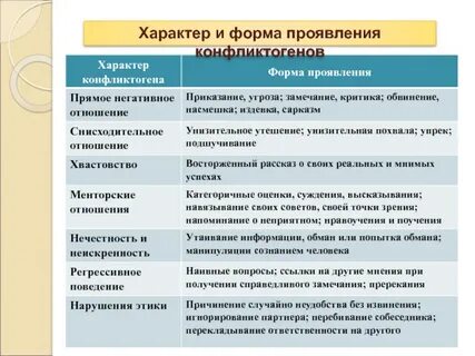 Формы проявления информации