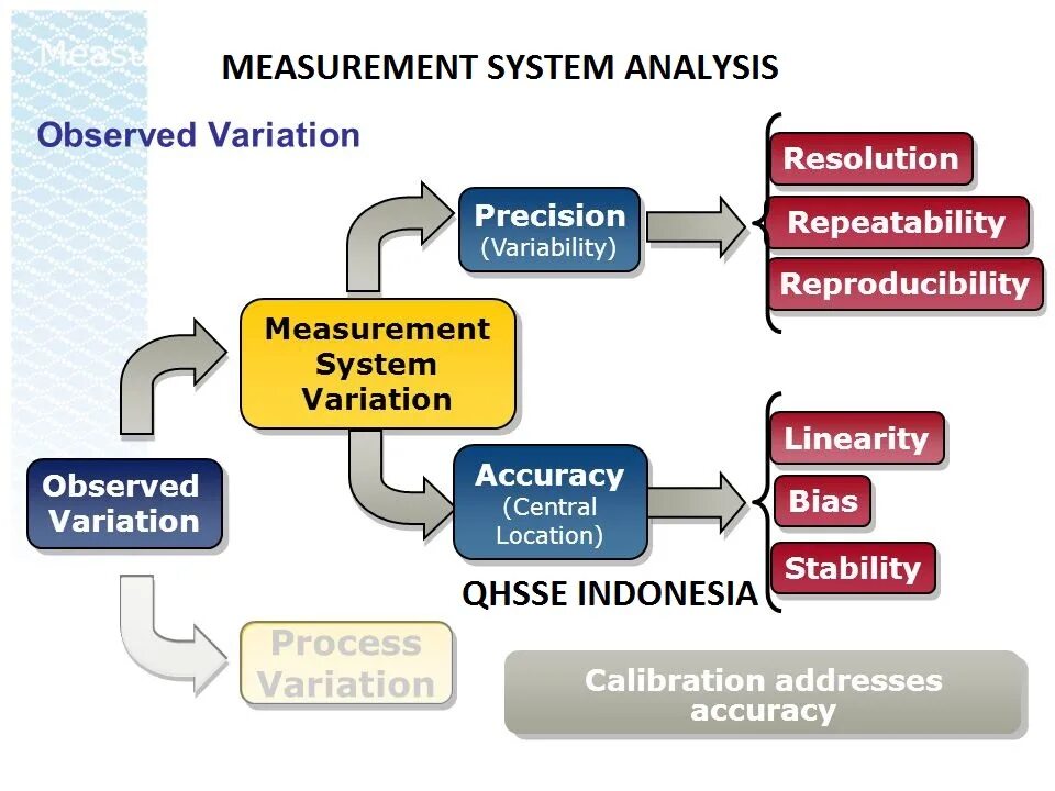Measurement system. Measurement system analysis msa. типы обратной связи в системном анализе. обратная связь системный анализ. обратная и прямая связь в системном анализе.