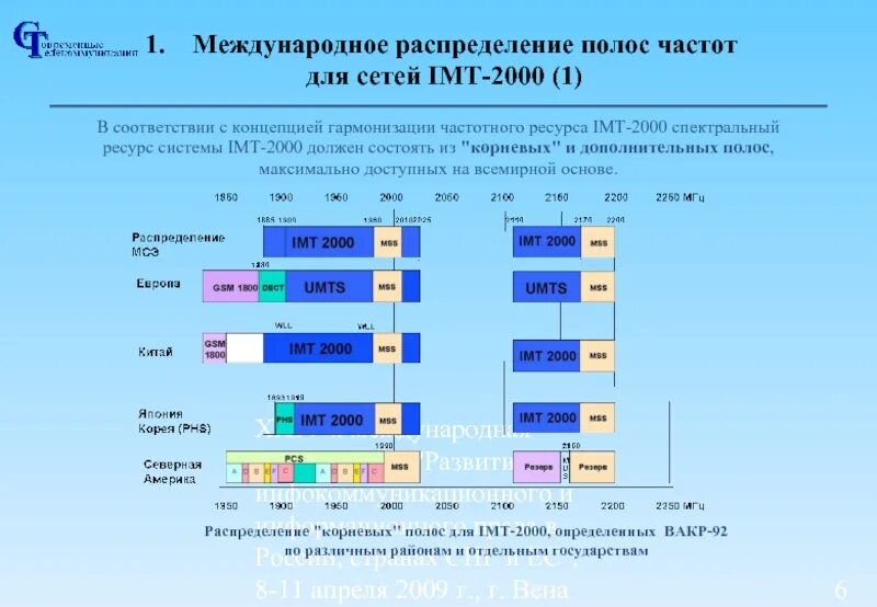 Частотные планы россии. Таблица распределения частот РФ. Распределение полос частот. Распределение частот в России. Таблица распределения радиочастот.