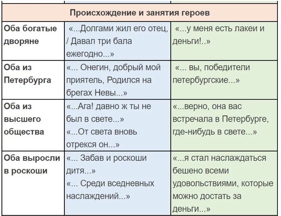 Поведение печорина результат влияния