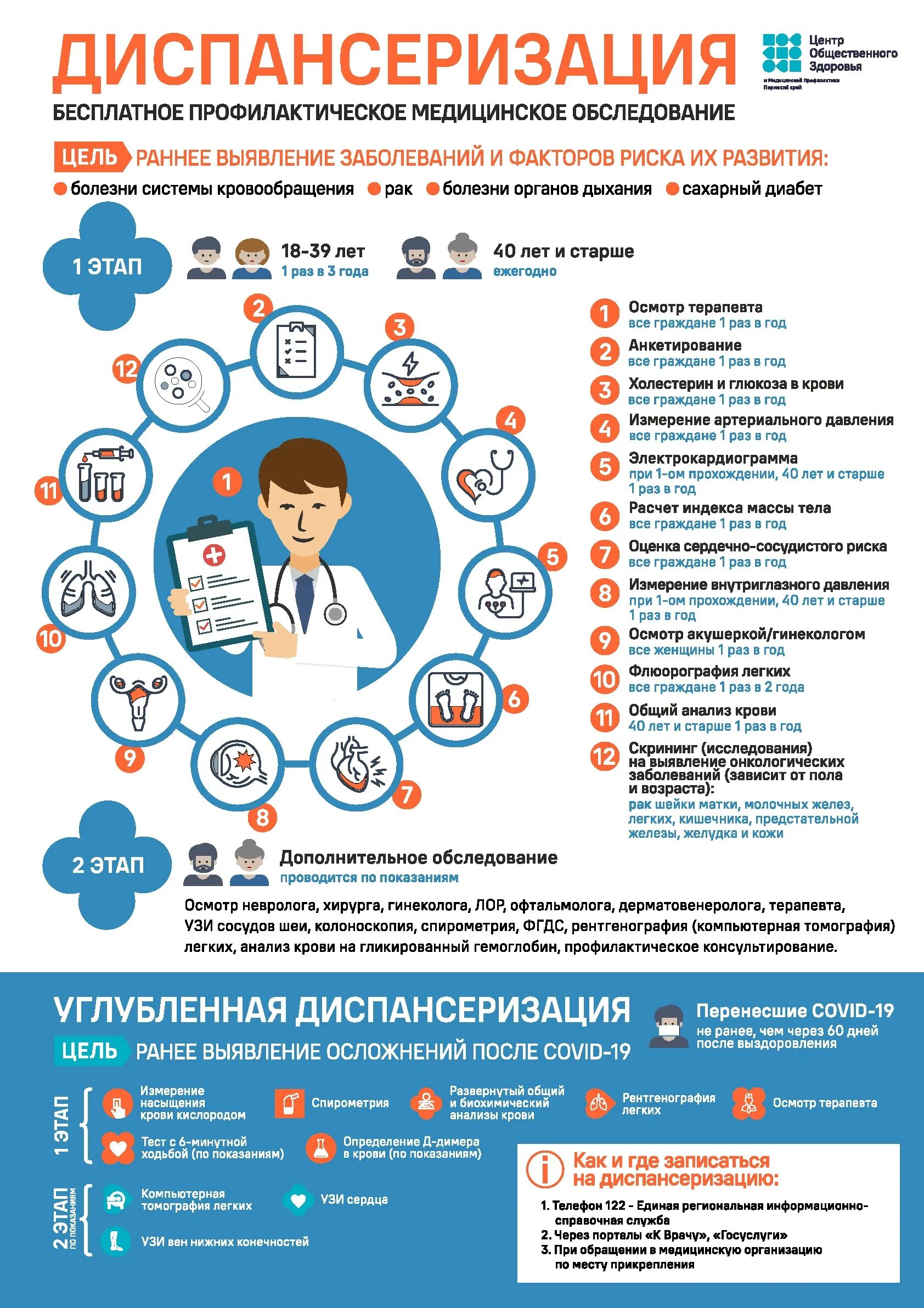 Как пройти бесплатную диспансеризацию в 2024 году. Диспансеризация. Диспансеризация и профилактические осмотры. Неделя информированности о важности диспансеризации и профосмотров. Диспансеризация взрослого населения по годам.