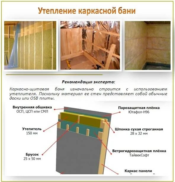 Схема монтажа стен каркасной бани. Утеплитель для каркасной бани. Каркас стены бани. Утеплитель для каркасной бани на стены. Утеплитель для каркасной бани.