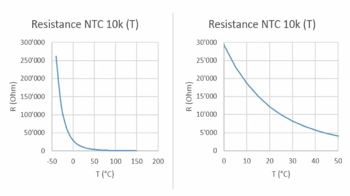 Температура термистора. График датчика ntc 10k. датчик ntc 10k таблица. ntc 10k график зависимости. график термистора ntc 10k.