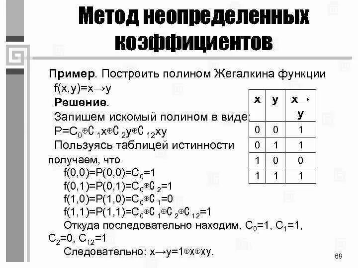 Метод неопределённых коэффициентов Жегалкин. Общий вид полинома Жегалкина для 2 переменных. Построение полинома Жегалкина методом неопределённых коэффициентов:. Полином Жегалкина таблица истинности.