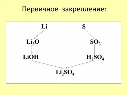 Li2o это какой оксид