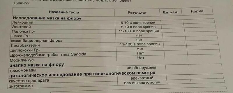 Как называются мазки на инфекции