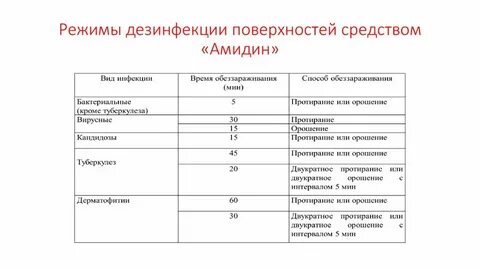 День дезинфекции