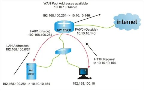 Cisco dns server