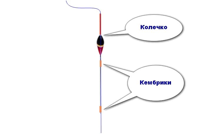 Как одевать кембрик. Крепление поплавка. поплавок с кембриком. монтаж поплавка кембриком. крепление поплавка кембриками.