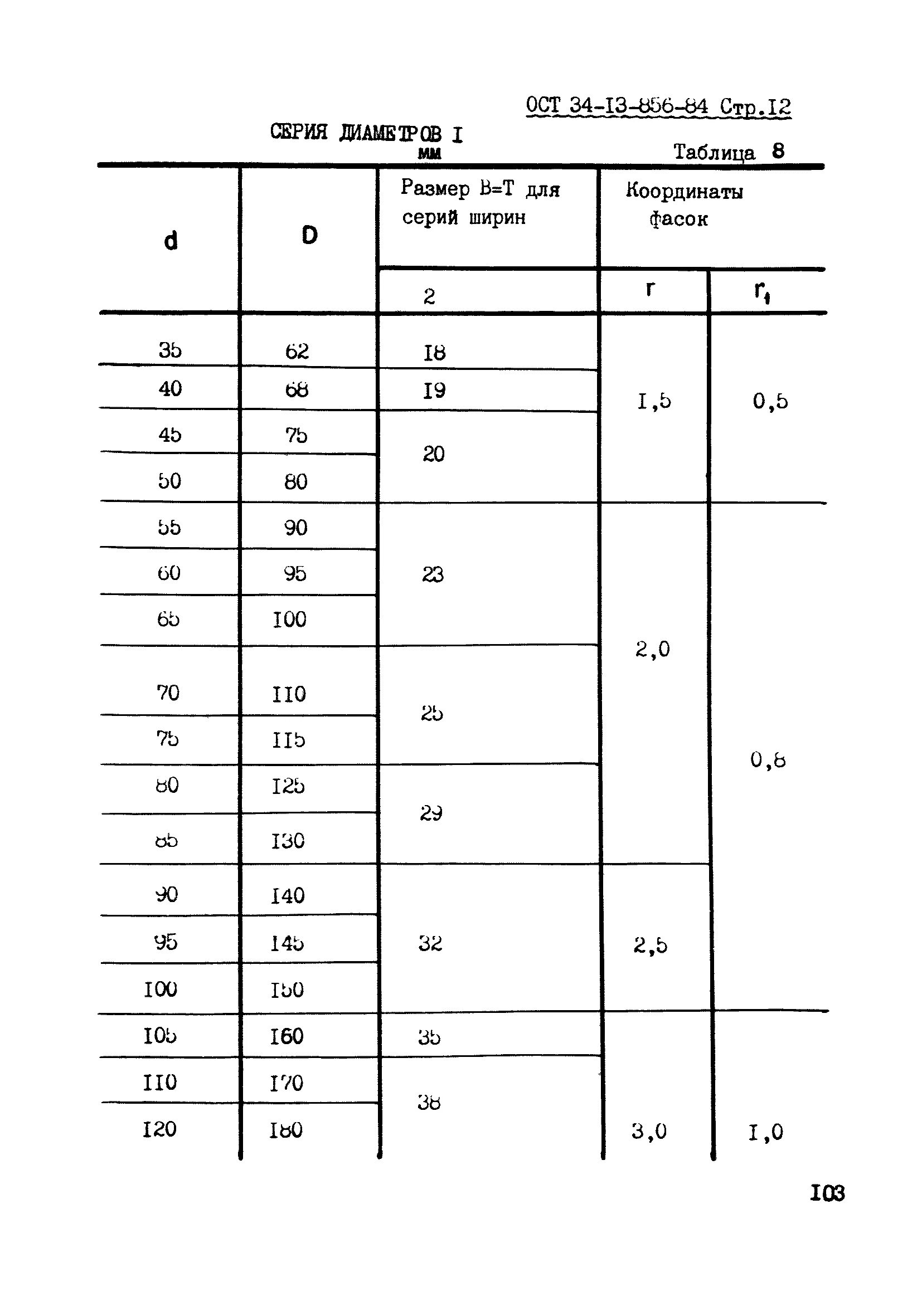 Ост в84. ОСТ в84-1384. ОСТ В 84-502-87. ОСТ в84-708-88 скоба 9. ОСТ 84-1572.