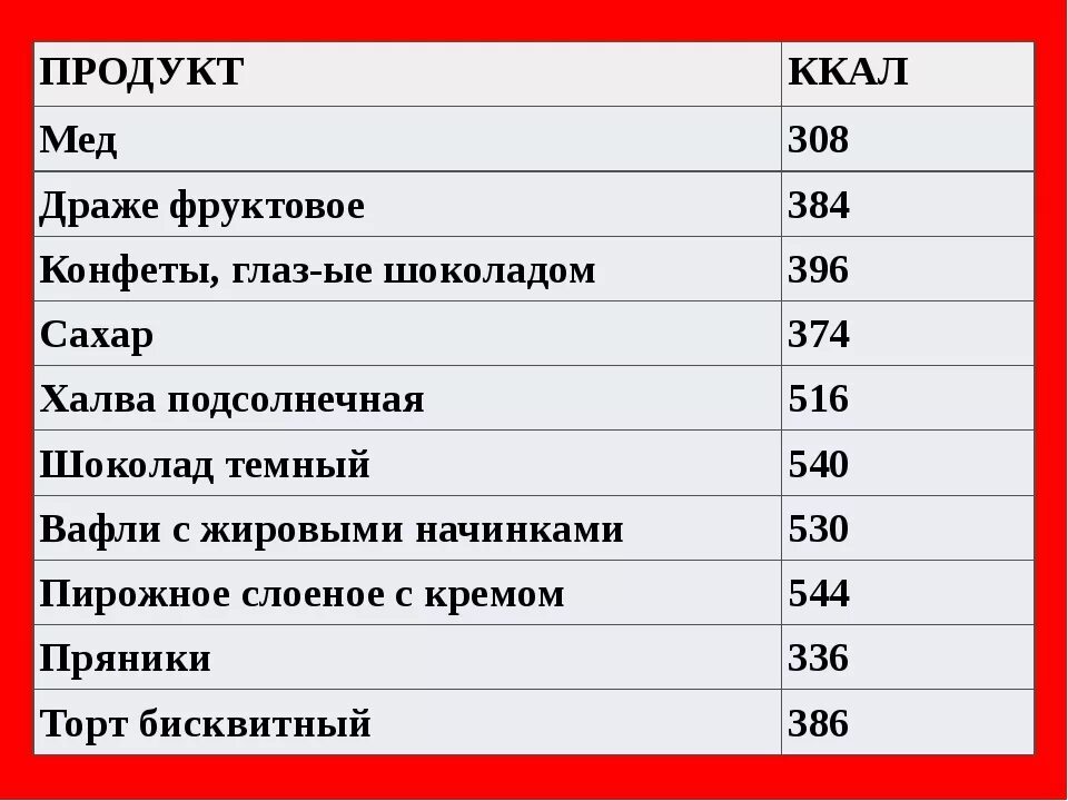 Сколько углеводов в чайной. Калории в меде и сахаре. Мед и сахар калорийность. Калории в столовой ложке сахара. Калорийность столовой ложки сахара и меда.