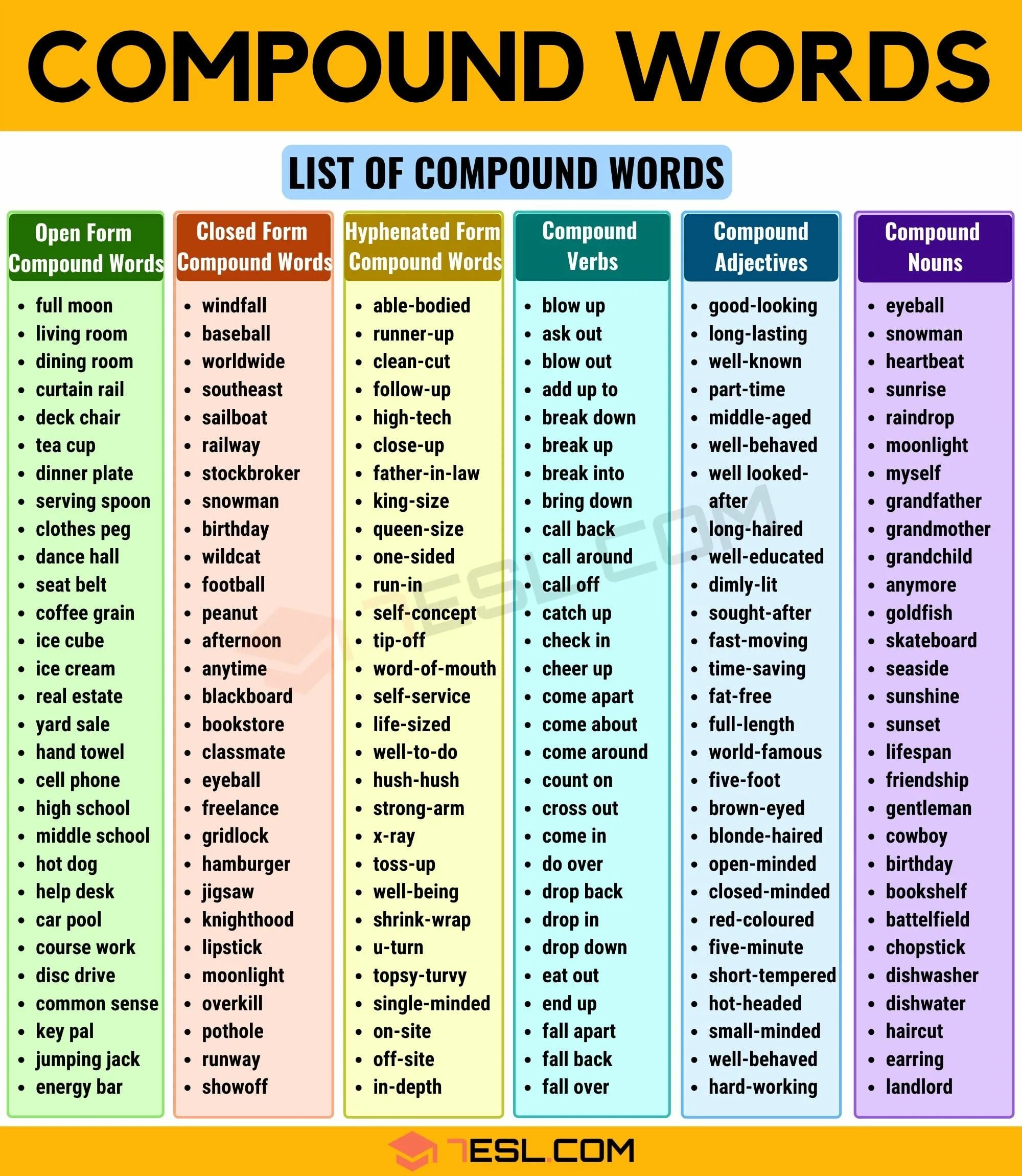 Compound adjectives список. Compound Words in English. Составные прилагательные в английском языке. Noun Noun примеры. Английское слово open