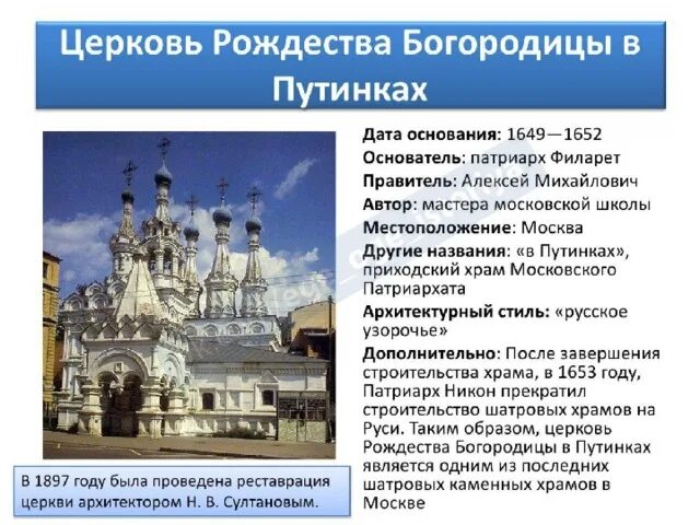 Создание зодчих