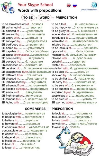 Примеры использования английских слов #prefix, #study #material, #learn #english Prefixes, Learn english, English voca