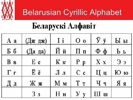 Белорусский алфавит с транскрипцией