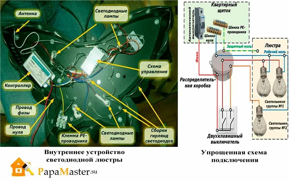 Как подключить умную люстру